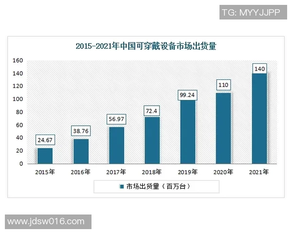 智能穿戴设备在体育赛事中的创新应用与未来发展趋势探讨