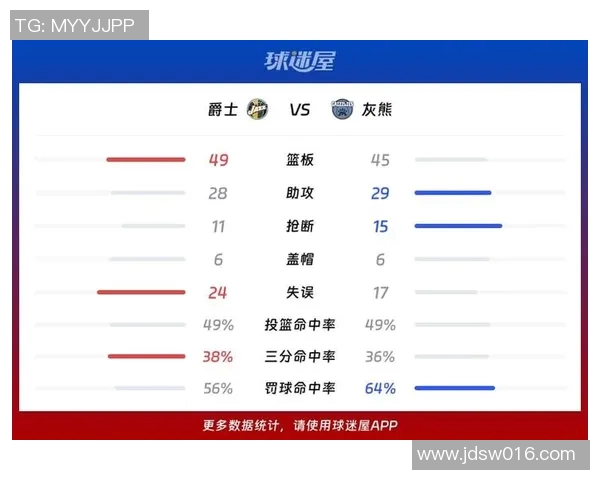 灰熊战绩不佳，管理层考虑重建球队阵容